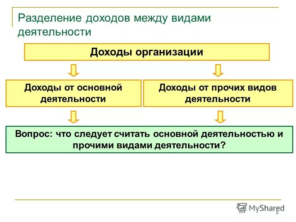 Общественная организация доходы