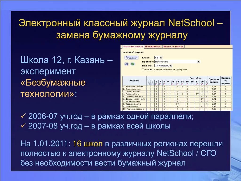 Нетскул гимназия. Электронный дневник netschool. Netschool электронный журнал. Электронный классный журнал. Электронный журнал бумажный.