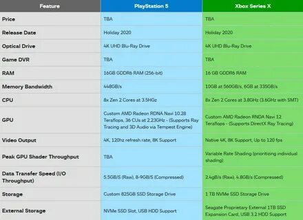 Xbox series s характеристики железа