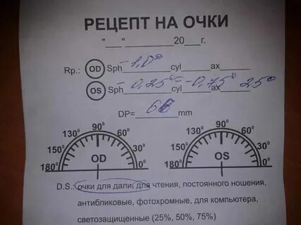 Пересчет астигматики линз для очков