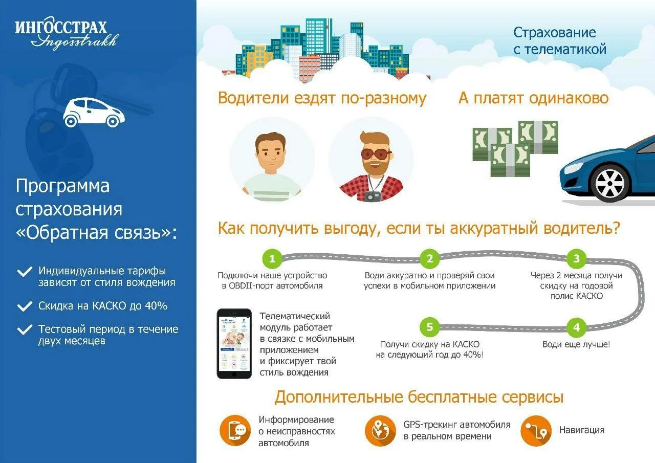 Как работает каско. Инфографика по страхованию. как работает страховая компания. инфографика страховка. инфографика каско.