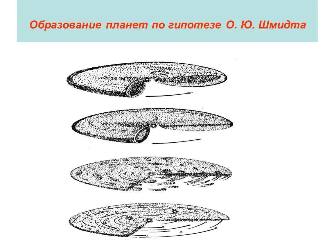 Теория Отто Шмидта о происхождении солнечной системы. Гипотеза образования солнечной системы Шмидта. Теория Шмидта о происхождении солнечной системы. Образование планет по теории о. ю. Шмидта.