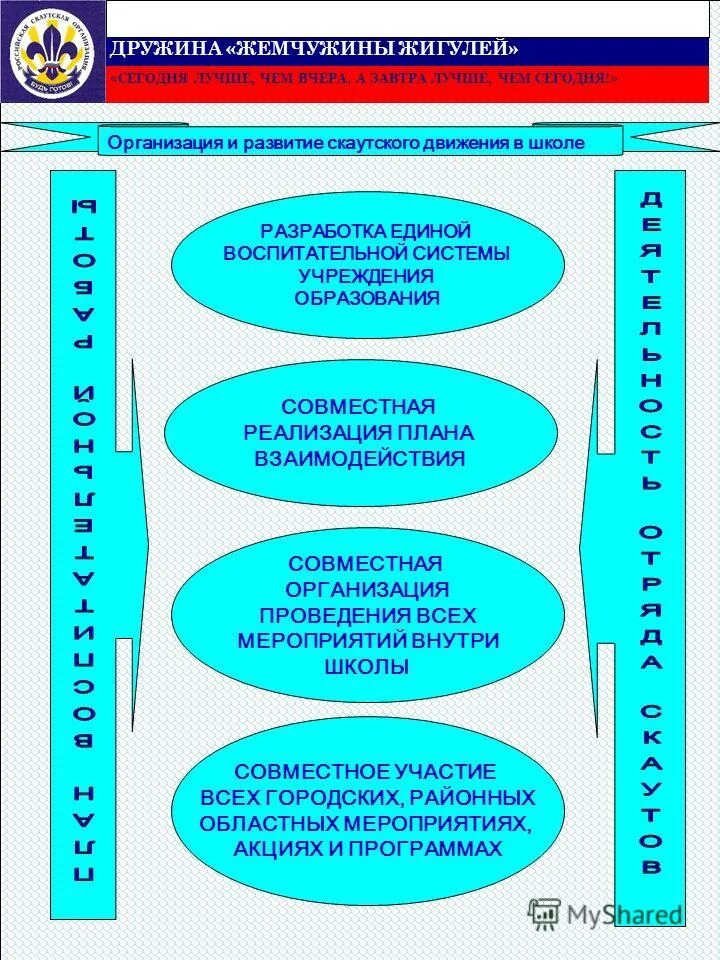 Добровольный пожарный дружинник. Программа дружин. Надпись игровая программа дружина александра невского. Программа дружин. Юный пожарник.