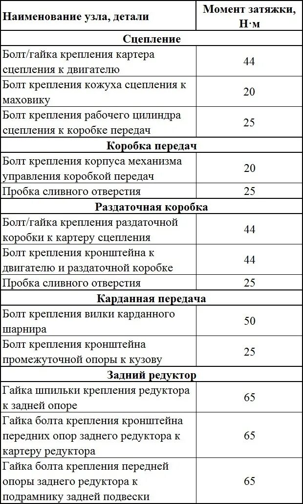 Момент затяжки ступичного подшипника рено. Момент затяжки маховика Рено Логан 1.6. Моменты затяжки Renault Logan 1.4. Момент затяжки болтов маховика Рено Логан 1.4. Renault Megane 2 момент затяжки.