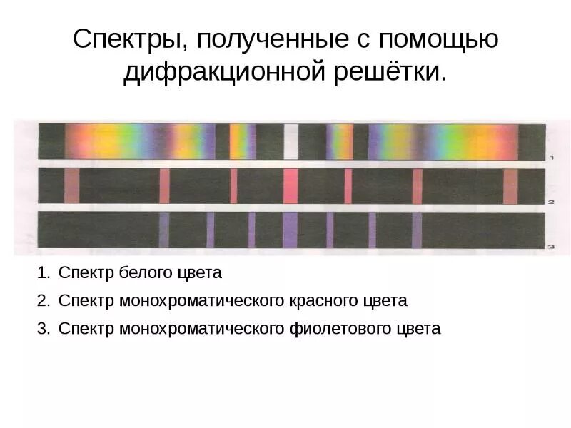 Спектр белого света на дифракционной решетке. Спектр дифракционной решетки. Спектры полученные с помощью дифракционной решетки. Дифракционная решетка картина.