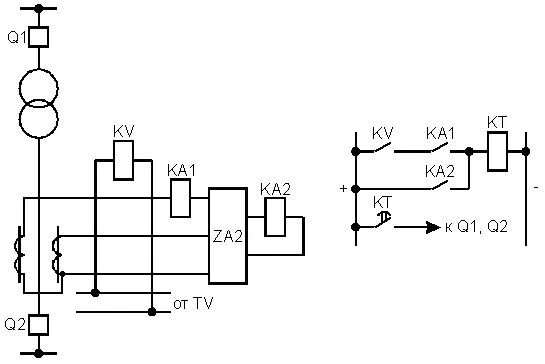 Схемы защиты трансформатора. Максимальная токовая защита трансформатора схема. МТЗ защита трансформатора силового. Релейная защита МТЗ схема. Схема МТЗ релейка.