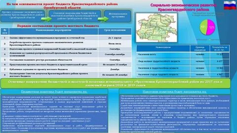 Муниципальная программа оренбург