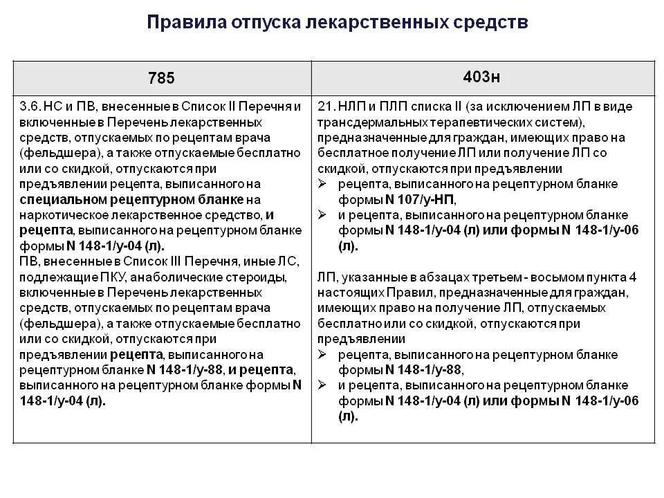 Об утверждении правил отпуска лекарственных препаратов. Отпуск лекарственных препаратов. Порядок отпуска лекарственных средств. Нормы отпуска лекарственных препаратов. Рецептурные препараты список.