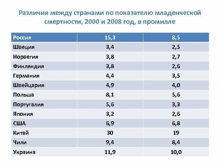 Промилле рождаемости