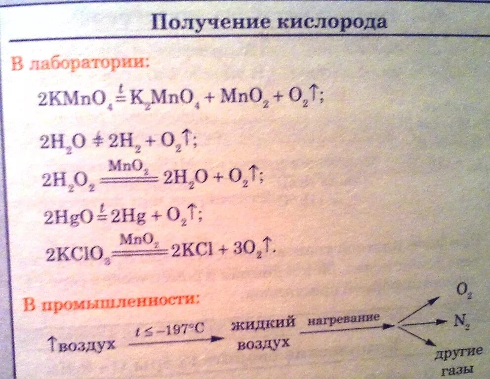 Запишите уравнение реакций получения кислорода. Реакции получения кислорода. Уравнение реакции получения кислорода. Уравнение получения кислорода. Способы получения кислорода уравнения реакций.