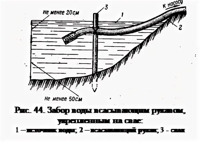 Рукав реки 7