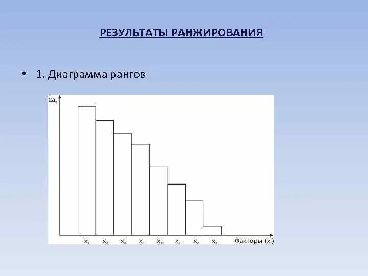 Задача ранжирования. Диаграмма рангов. Ранжирование признаков. Проранжируйте значимость факторов. Априорная диаграмма рангов.