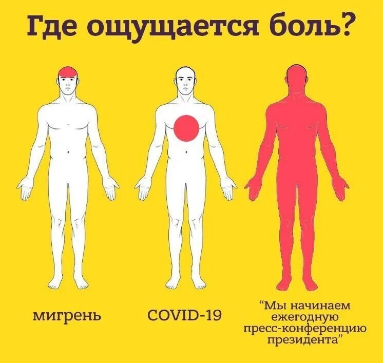 4 стадии боли. Уровни боли. мемы уровни боли. шкала боли мем. виды боли мем.