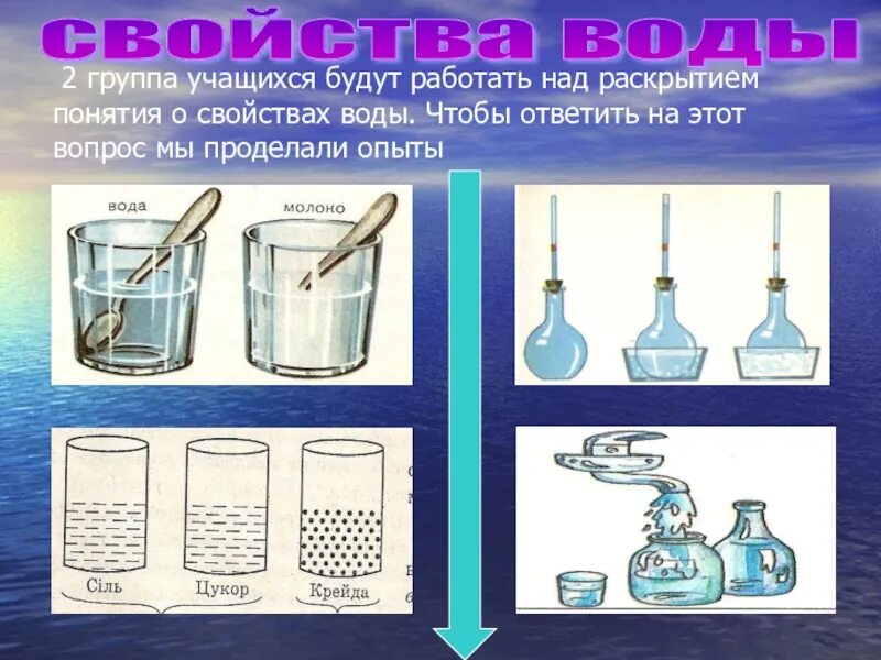 Свойства воды опыты. Схема свойства воды. Опыты для выявления свойств воды. Свойства воды опыты для детей.