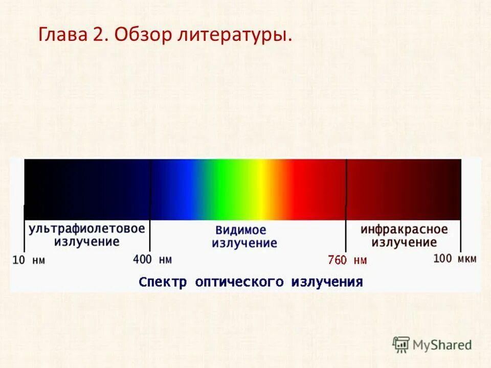 Самый видимы свет. Оптический диапазон электромагнитный спектр излучения. Видимый спектр лазерного излучения излучения. Оптический диапазон видимого излучения. Инфракрасное излучение оптический диапазон.
