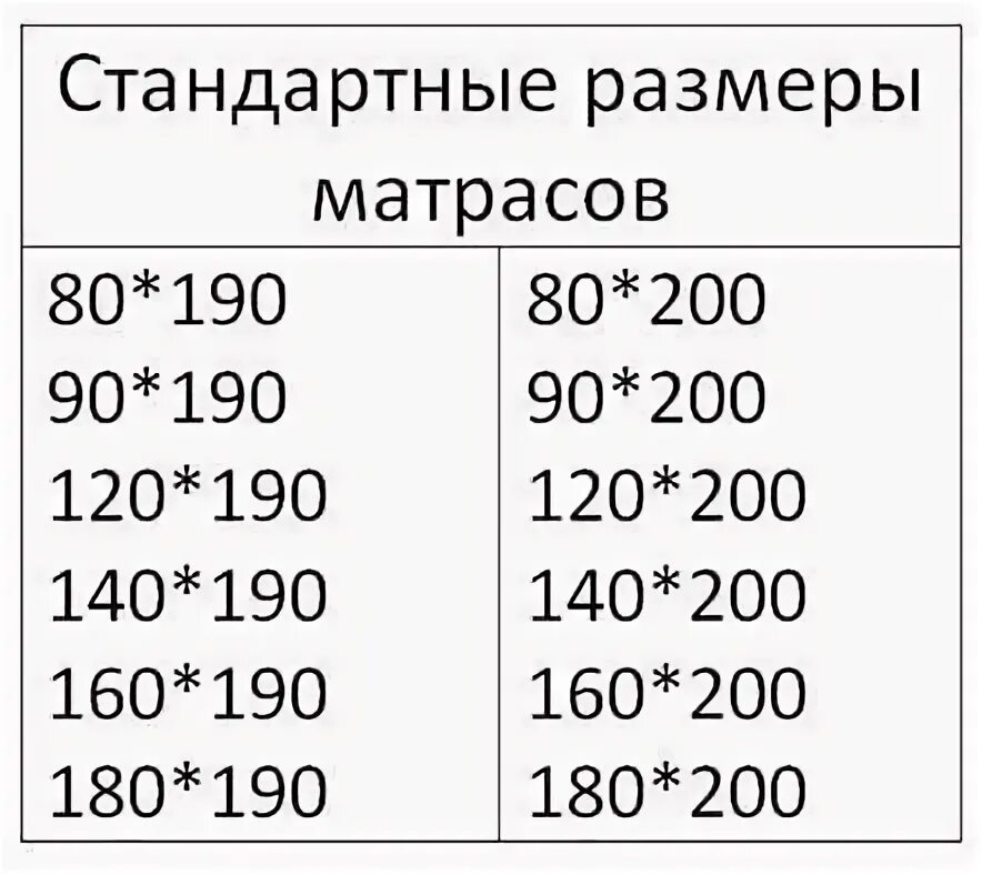 Какой размер матраса выбрать. Стандарты матрасов размеры. стандартные размеры матрасов для кровати односпальные. стандарты размеров матрасов для кровати. стандартные размеры матрасов для кровати.
