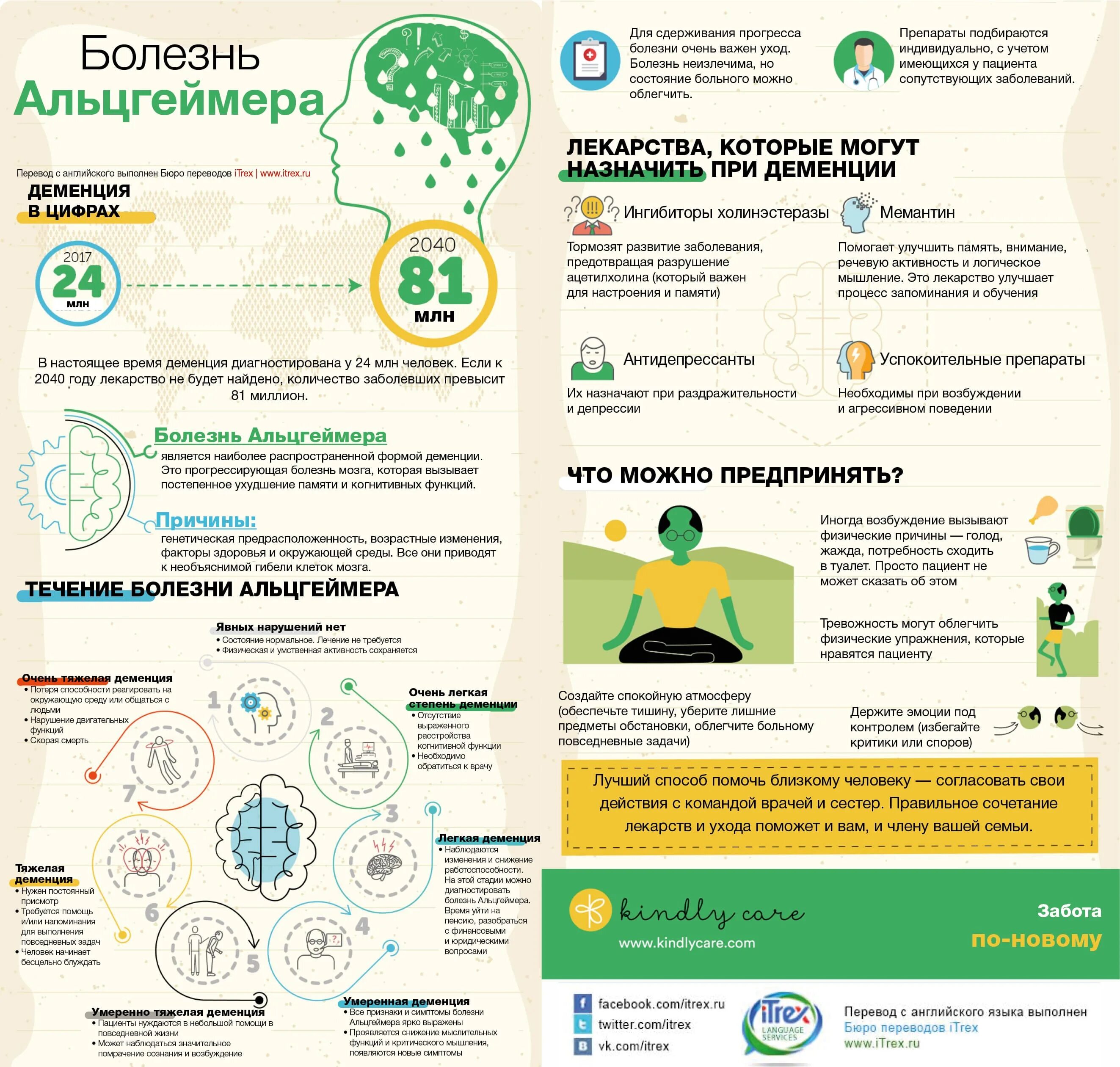 Болезнь деменция лечение. Профилактика болезни Альцгеймера брошюра. Занятия для профилактики деменции. Болезнь Альцгеймера памятка. Упражнения по профилактике деменции.