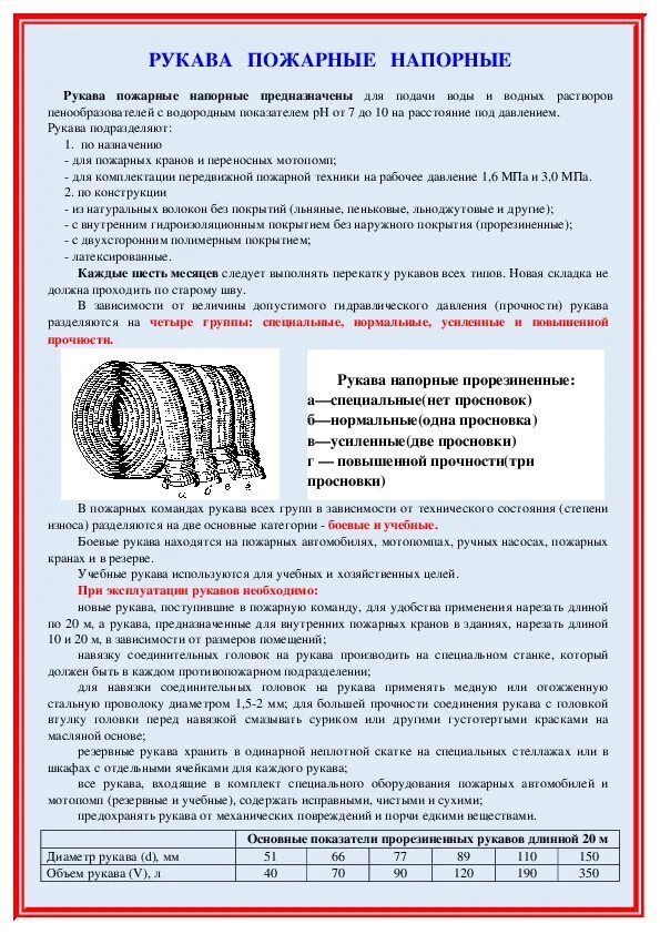 Срок службы пожарных рукавов. Сроки периодического испытания пожарных. Рукавов. Перекатка пожарных рукавов сроки периодичность. Испытание пожарных рукавов методические рекомендации. Периодичность перекатки рукавов пожарных рукавов.