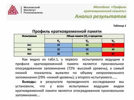 Память разбор