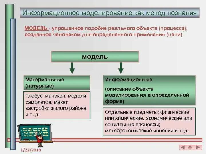 Цель моделирования в информатике. Цель моделирования в информатике