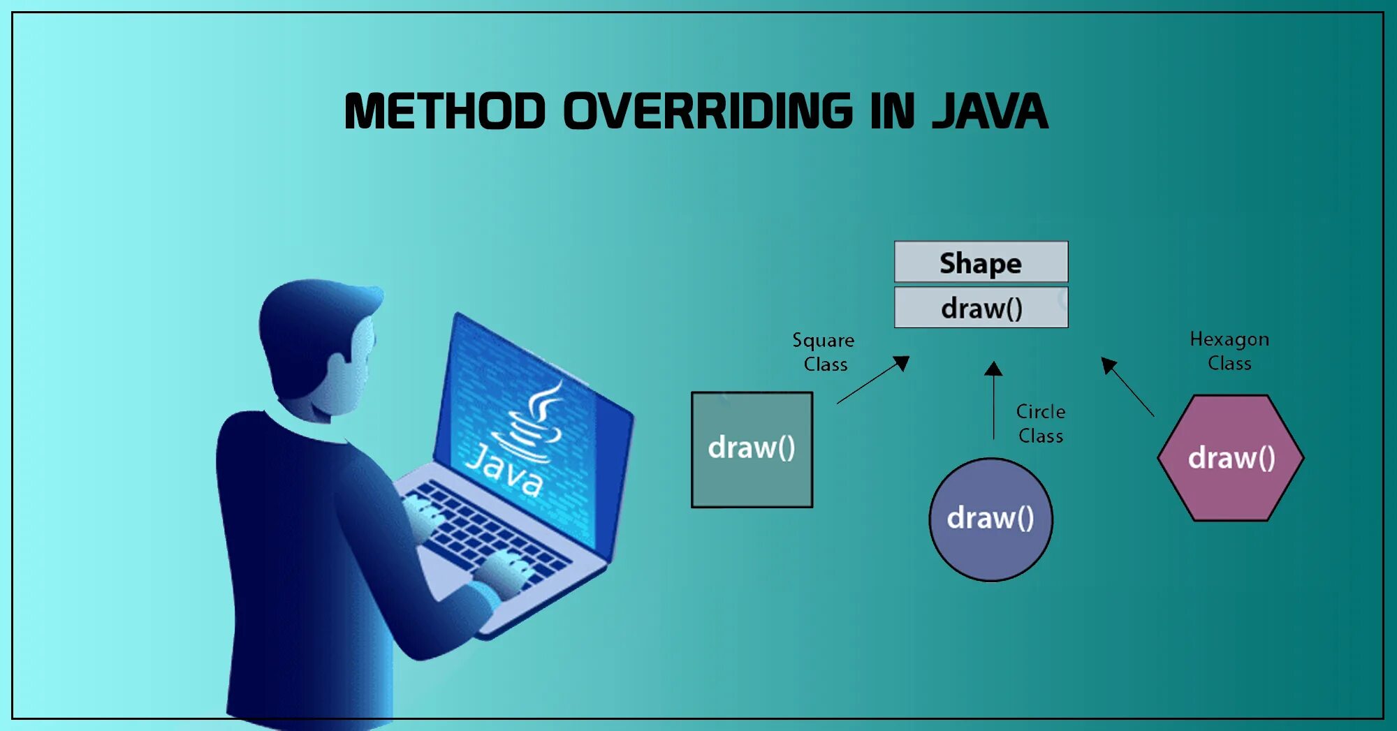 Most method. Переопределение в java. override метод. method overriding. overload override java.