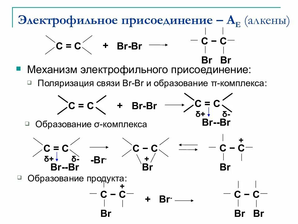 Механизм реакции пример. Механизм реакции электрофильного присоединения. Механизм реакции электрофильного присоединения алкенов. Механизм электрофильного присоединения к алкенам. Механизм электрофильного присоединения Алкины.