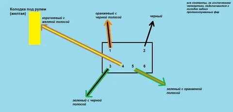 Подключить противотуманки акцент