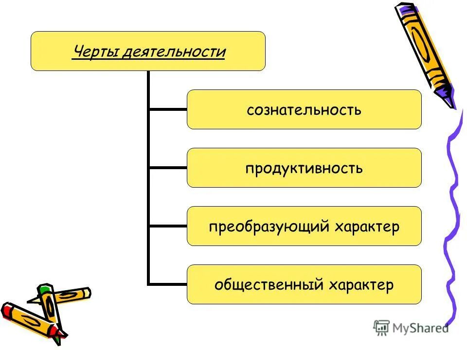 Деятельность человека имеет преобразующий характер. Деятельность человека имеет преобразующий характер