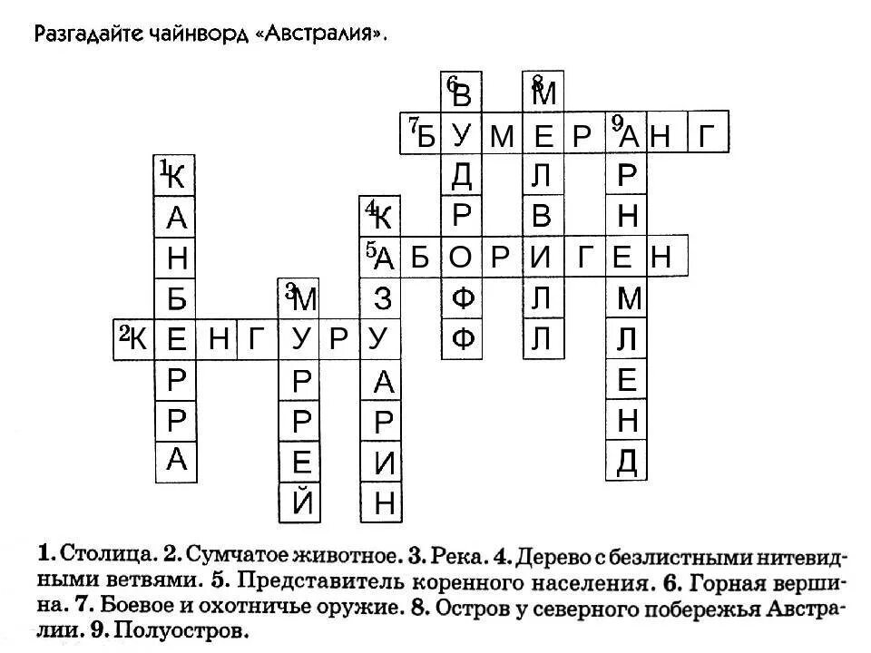 Ответы на вопросы 7 слов. Кроссворд по географии. Кроссворд на тему Австралия. Кроссворд география. Кроссворд по географии с ответами.