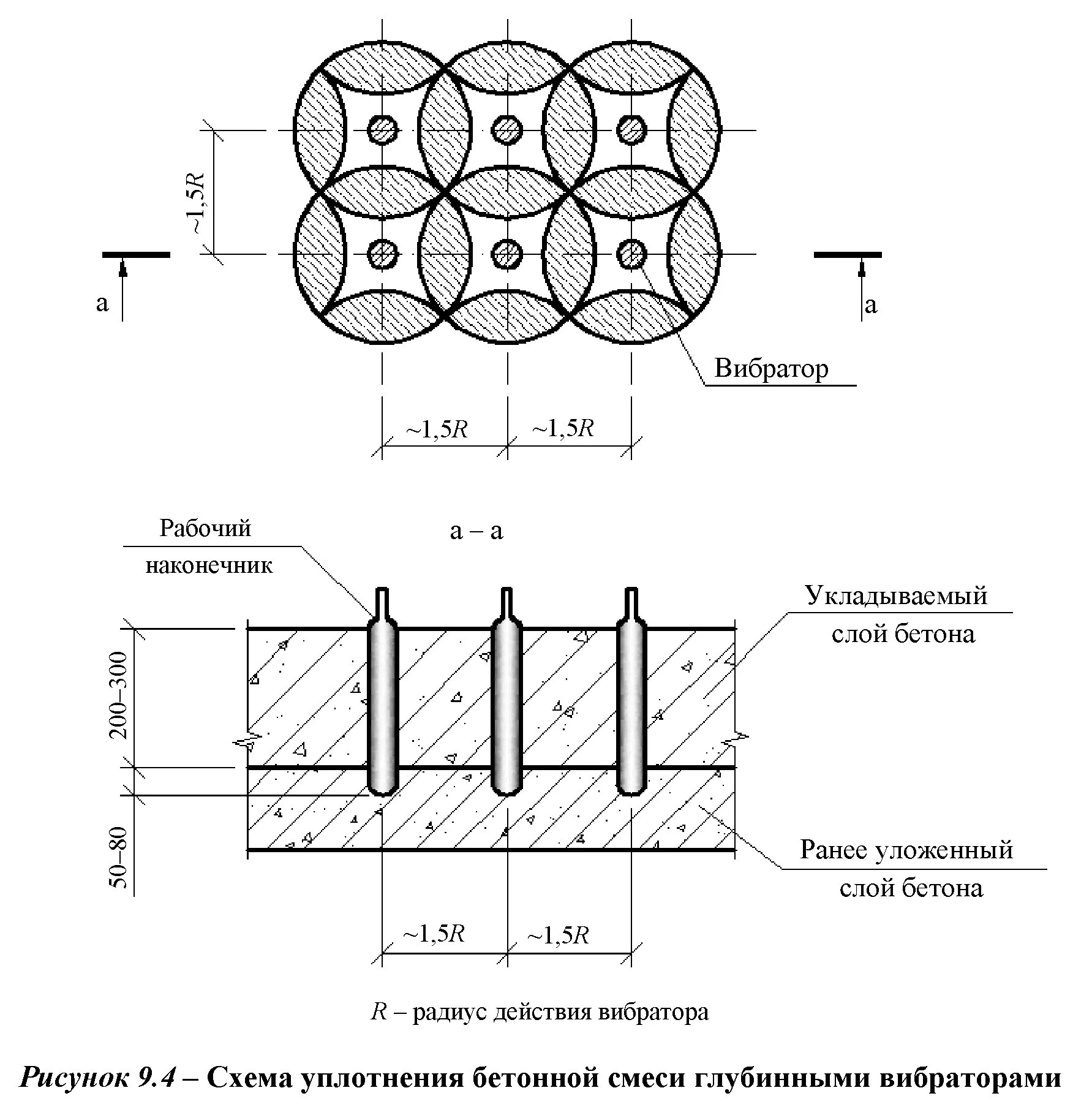 Схема сухого торкрет установки. Схема бетона. Схема уплотнения бетона виброиглами. Бетоноукладчик схема электрическая. Схема бетона.