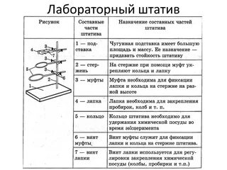 Лабораторная работа по химии номер 3