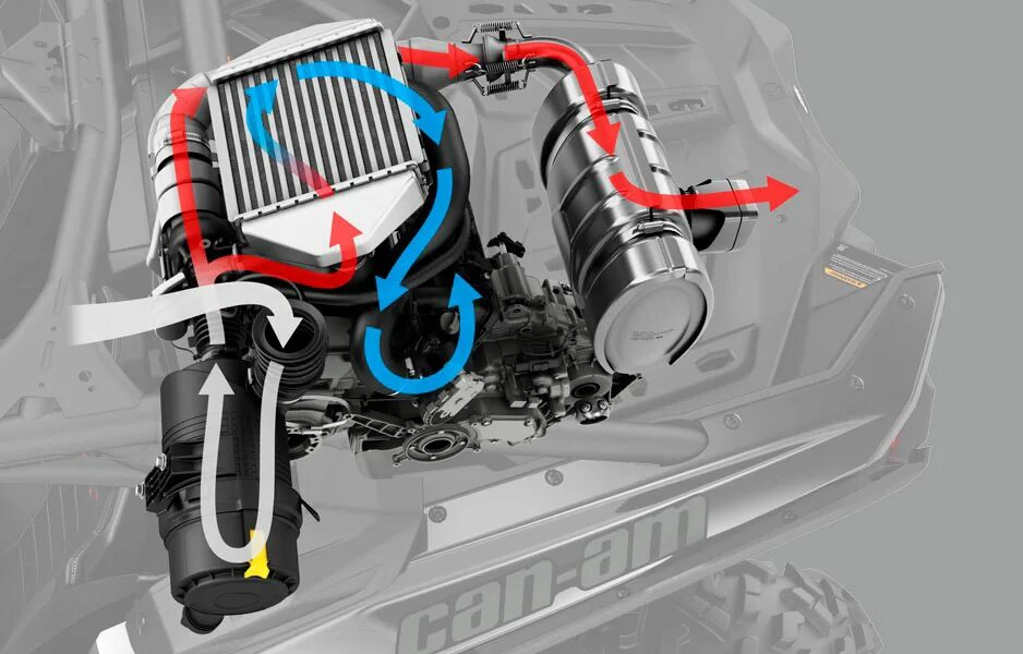 Can am heater