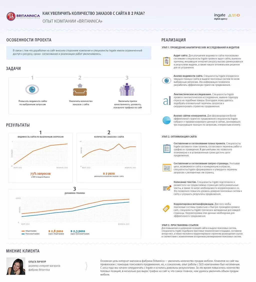 Увеличен заказ. Анализ сайтов конкурентов. Анализ сайта. Увеличить заказ. Видимость сайта в поисковой выдачи.