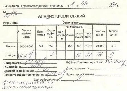 Анализы при ангине