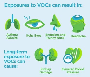 Voc