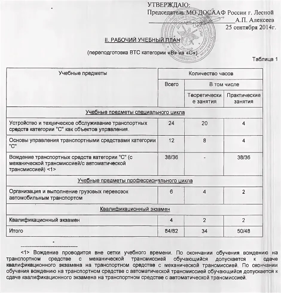 График учебы в автошколе. Учебный план автошколы по категории в. Учебный план категория в. Программа подготовки трактористов категории с. Учебный план машиниста тракториста.