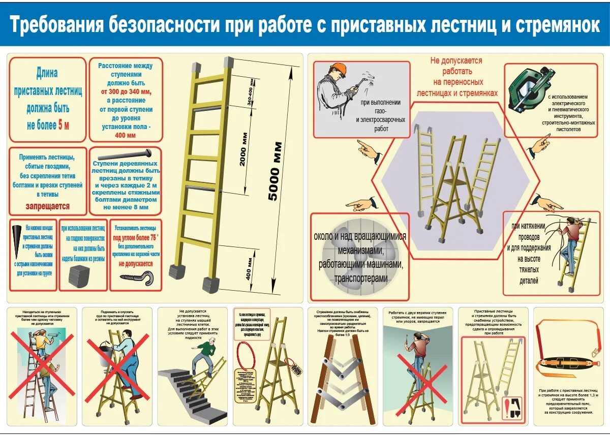 При работе с лестницей стремянкой запрещается. При работе с лестницей стремянкой запрещается