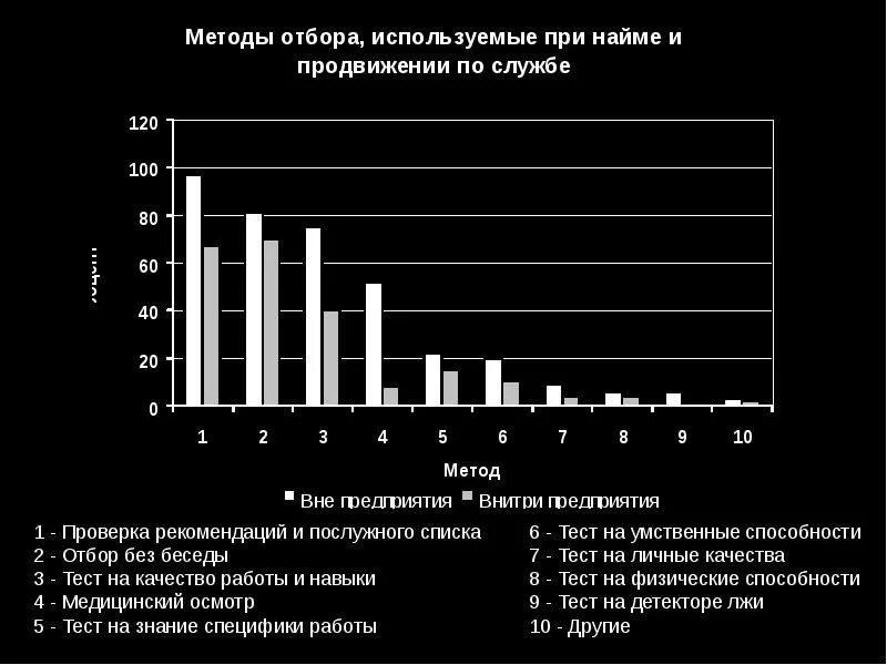Пример теста при приеме на работу. Тестирование при приеме на работу. Групповое собеседование. Термины тестирования. Собеседование.
