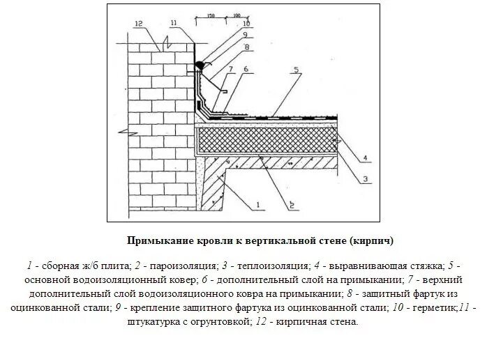 Примыкание здания
