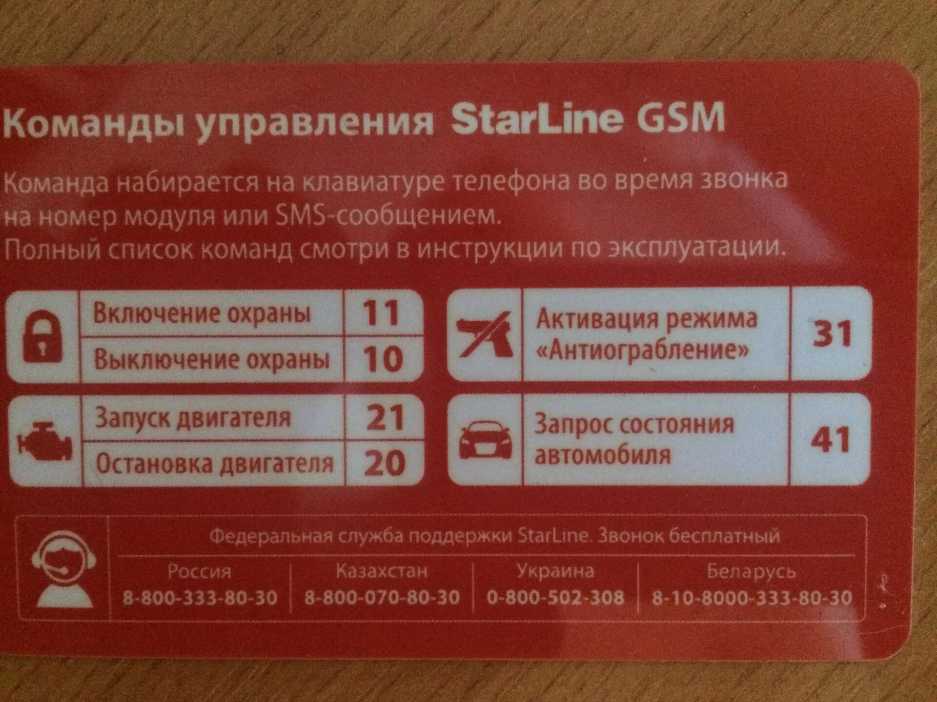 Команды управления STARLINE GSM. Коды команд старлайн GSM а93. Коды сигнализации STARLINE GSM. SMS команды STARLINE s96. Старлайн техподдержка телефон