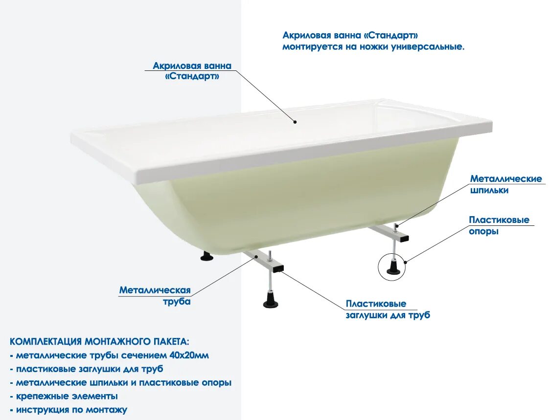 Сколько установить ванную. Акриловая ванна сборка стандарт 150х70. Каркас для акриловой ванны 150х70 сборка. Сборка каркаса для акриловой ванны 170х70. Акриловая ванна 1500х700 стандарт Метакам с установочным комплектом.