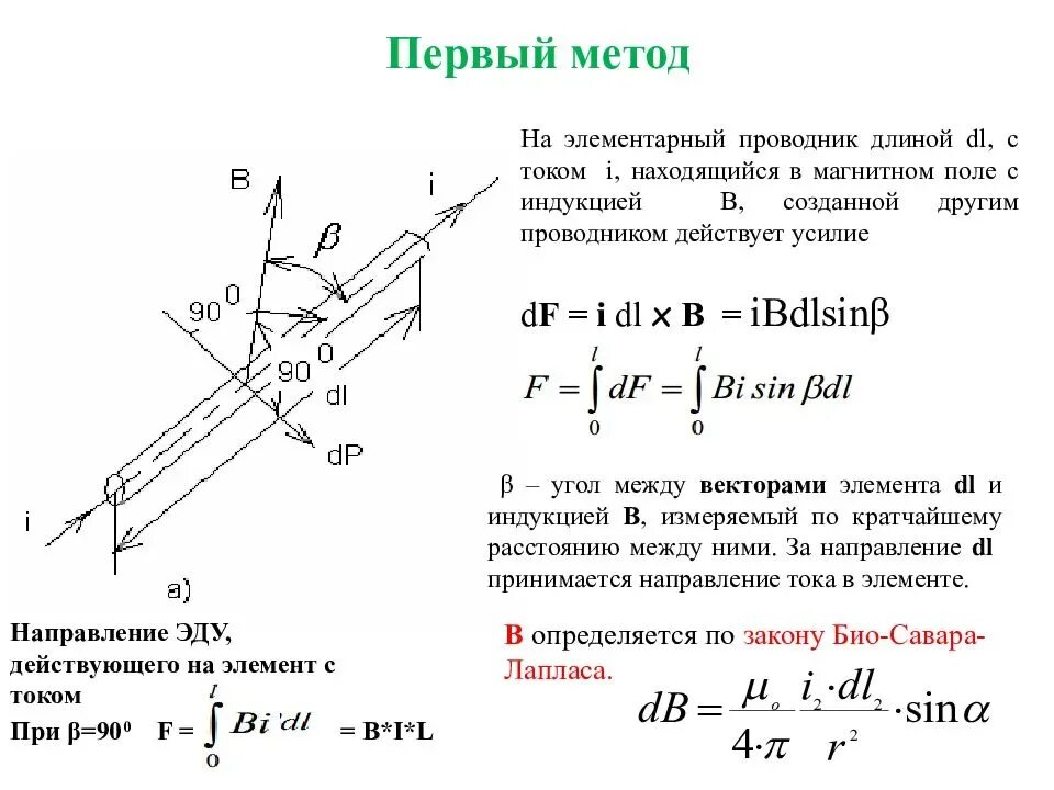 Закон ампера для проводника с током в магнитном поле. Сила, действующая на проводник с током в магнитном поле. Сила ампера 2 проводников с током. Сила ампера. Формула магнитного потока в физике 9 класс.