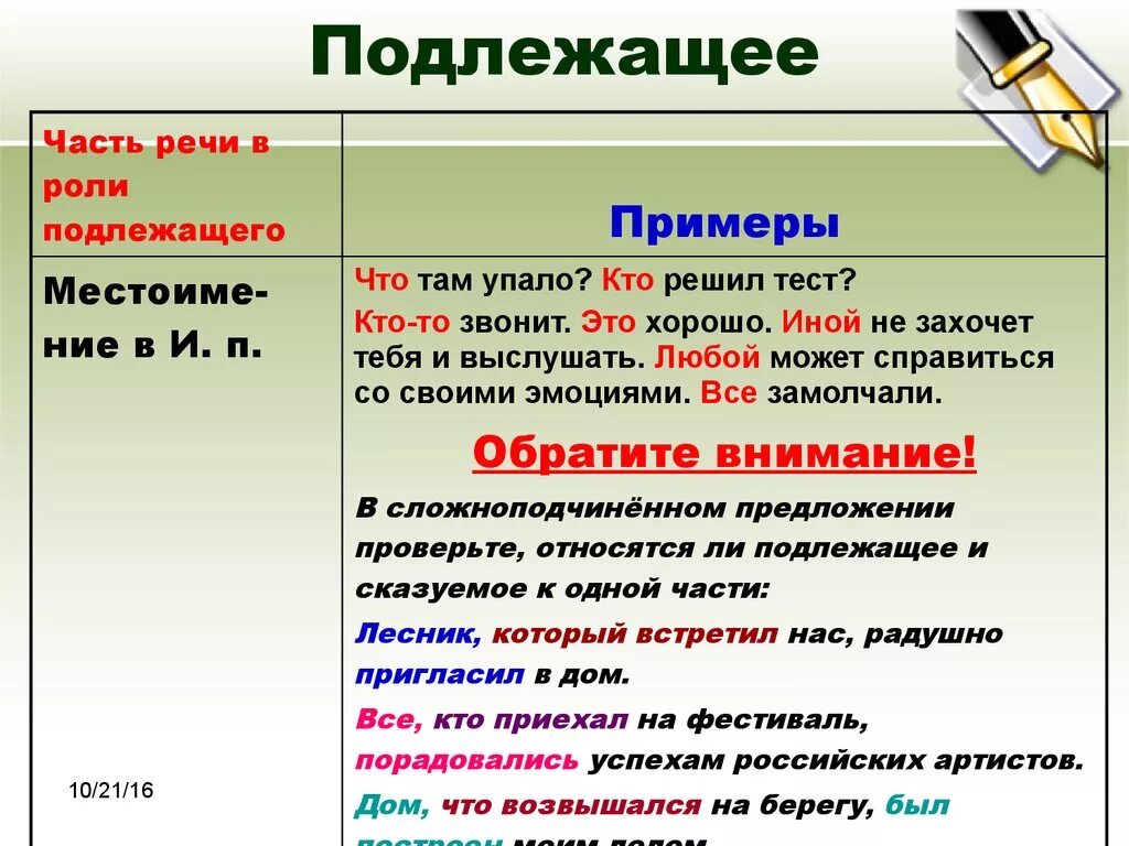 Решение частями это может быть. Подлежащее. Подлежащащее. Подлижпдее. Примеры подлежащего.