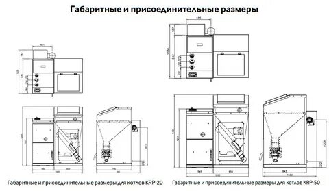 Присоединительные размеры котла