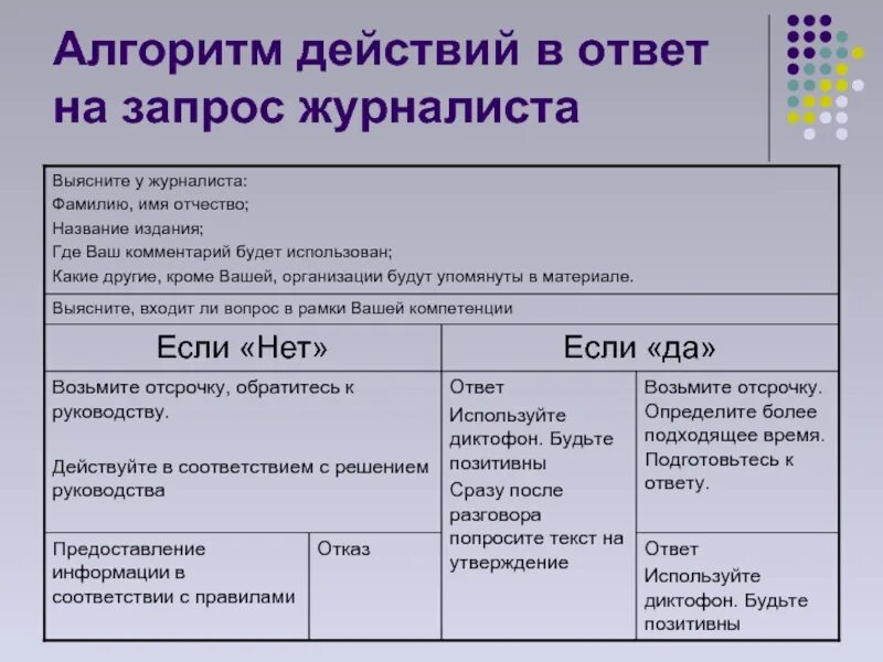 Сроки предоставления запрашиваемой информации