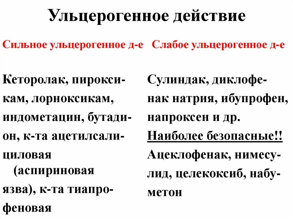 Ульцерогенные лекарственные препараты. НПВС С наименьшим ульцерогенным действием. Ульцерогенный эффект. Ульцерогенное действие препараты. Какими действиями обладает филобиома актив