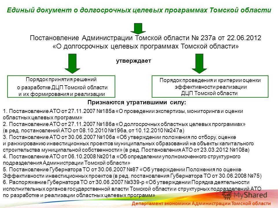 Государственные и муниципальные программы. Этапы разработки и реализации программ муниципального управления. Постановление об эффективности муниципальных программ. Постановление об эффективности муниципальных программ. Оценка эффективности реализации муниципальных программ.