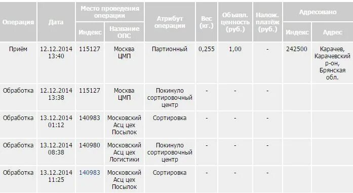 Асц цена. Московский АСЦ цех посылок. Московский АСЦ цех посылок 140983 где находится. 140983 Индекс. АСЦ ВЕСТРЕЙД.