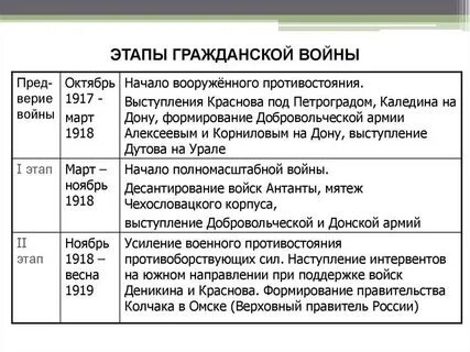 1917 1920 годы события