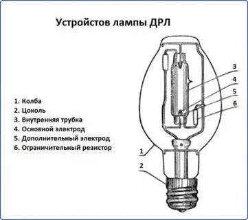Дрл лампа расшифровка
